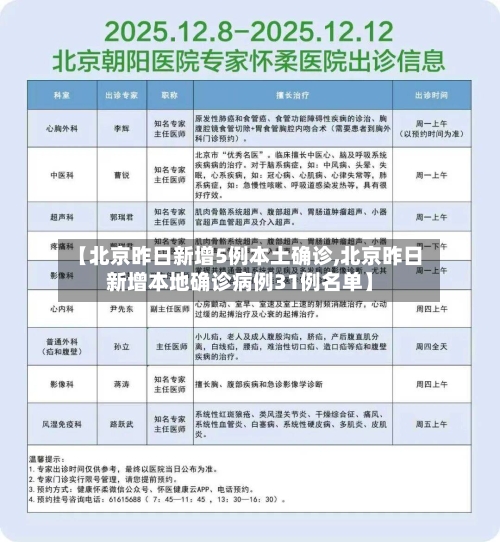 【北京昨日新增5例本土确诊,北京昨日新增本地确诊病例31例名单】-第2张图片