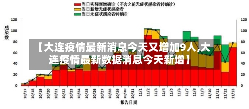 【大连疫情最新消息今天又增加9人,大连疫情最新数据消息今天新增】