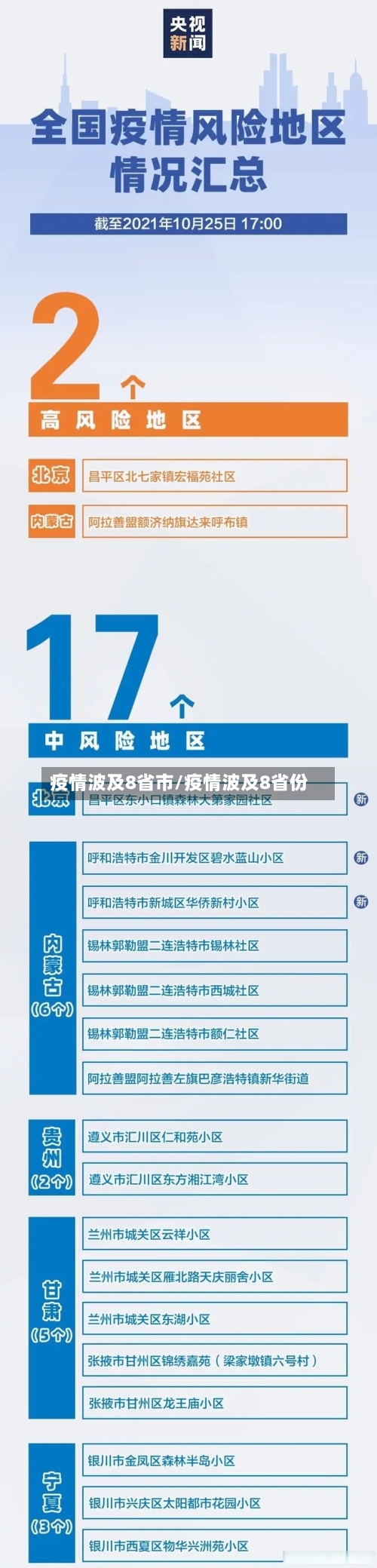 疫情波及8省市/疫情波及8省份-第2张图片