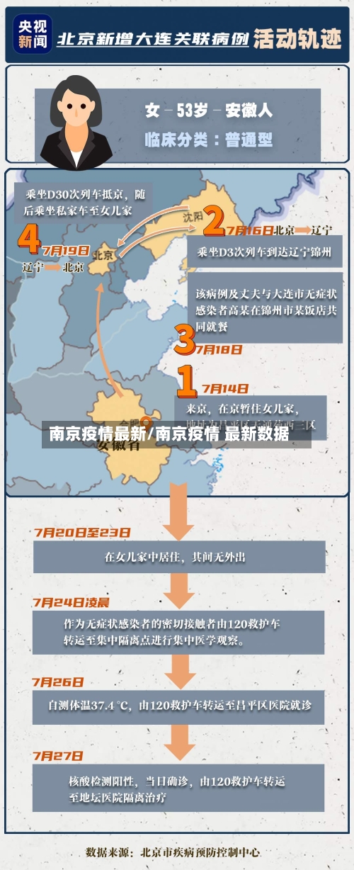 南京疫情最新/南京疫情 最新数据-第3张图片