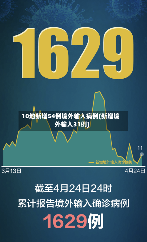 10地新增54例境外输入病例(新增境外输入31例)