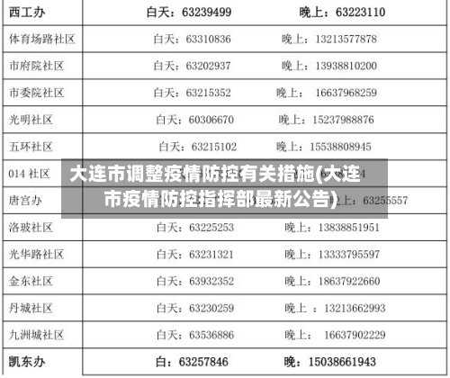 大连市调整疫情防控有关措施(大连市疫情防控指挥部最新公告)
