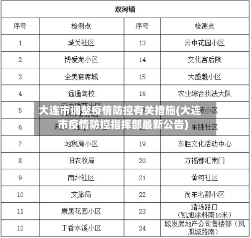 大连市调整疫情防控有关措施(大连市疫情防控指挥部最新公告)-第2张图片