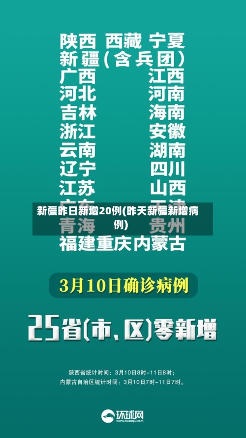 新疆昨日新增20例(昨天新疆新增病例)-第3张图片