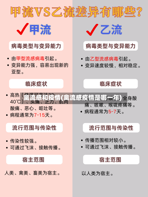 禽流感和疫情(禽流感疫情是哪一年)