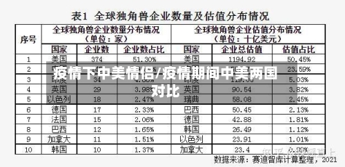 疫情下中美情侣/疫情期间中美两国对比-第2张图片