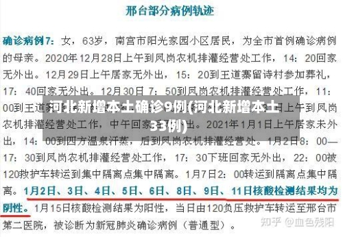 河北新增本土确诊9例(河北新增本土33例)