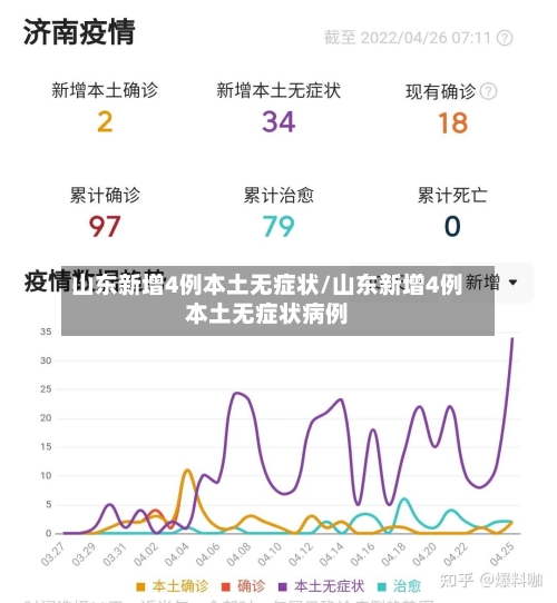 山东新增4例本土无症状/山东新增4例本土无症状病例