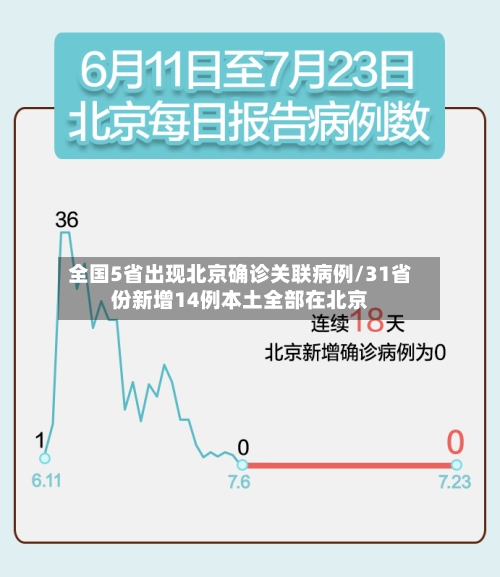 全国5省出现北京确诊关联病例/31省份新增14例本土全部在北京-第3张图片