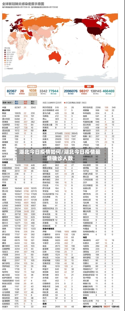 湖北今日疫情如何/湖北今日疫情最新确诊人数-第2张图片