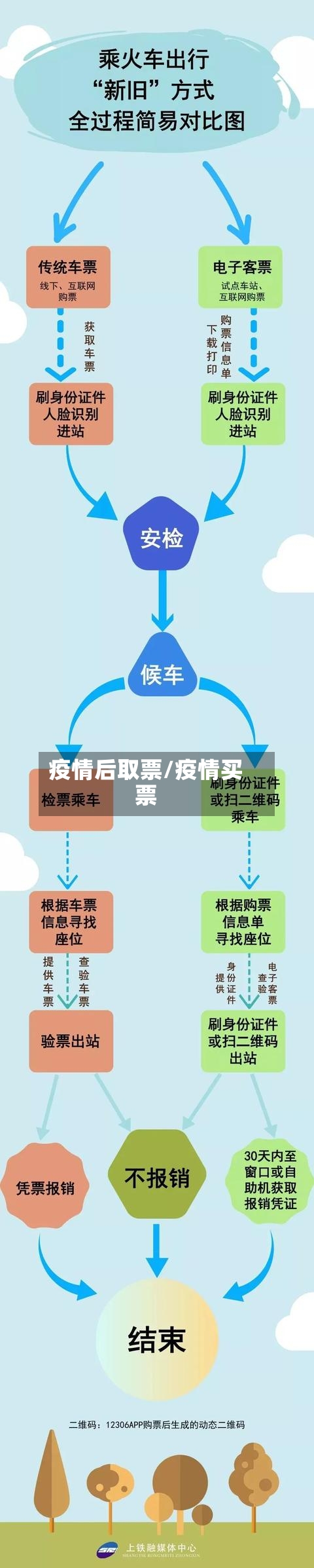疫情后取票/疫情买票-第3张图片