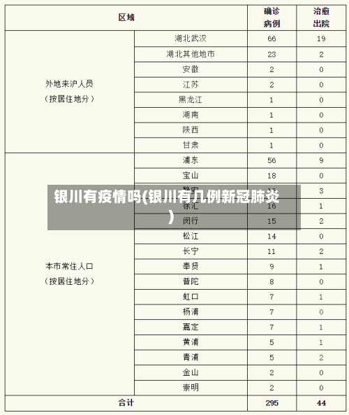 银川有疫情吗(银川有几例新冠肺炎)