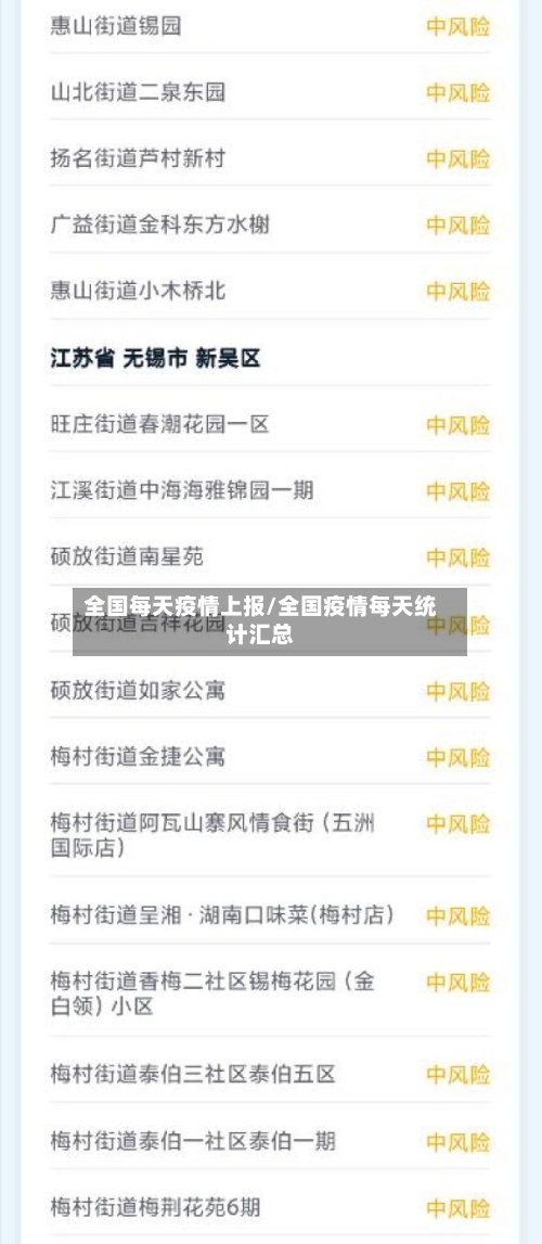 全国每天疫情上报/全国疫情每天统计汇总