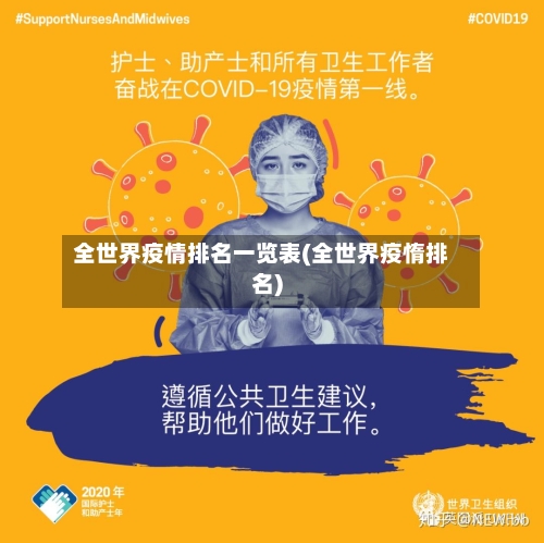 全世界疫情排名一览表(全世界疫惰排名)