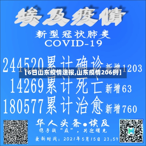 【6日山东疫情速报,山东疫情206例】