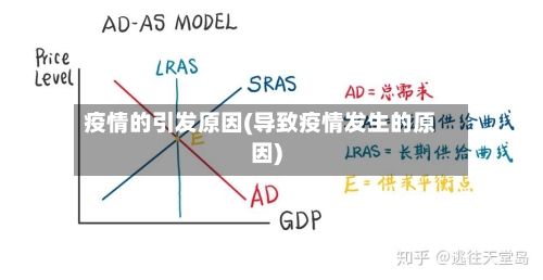 疫情的引发原因(导致疫情发生的原因)-第2张图片