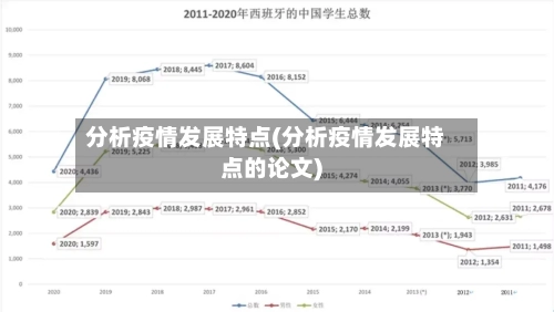 分析疫情发展特点(分析疫情发展特点的论文)-第3张图片