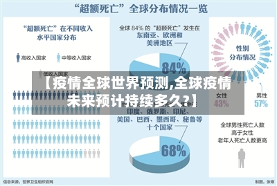 【疫情全球世界预测,全球疫情未来预计持续多久?】-第3张图片