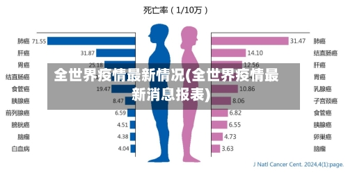 全世界疫情最新情况(全世界疫情最新消息报表)-第3张图片
