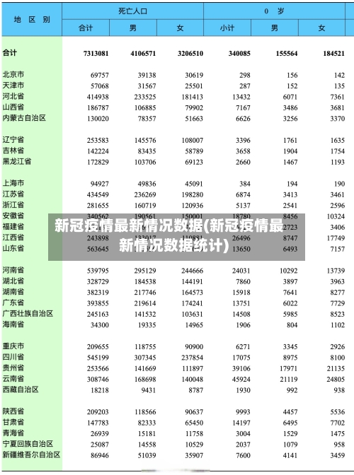 新冠疫情最新情况数据(新冠疫情最新情况数据统计)-第2张图片