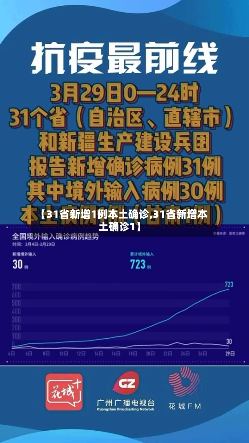 【31省新增1例本土确诊,31省新增本土确诊1】-第2张图片