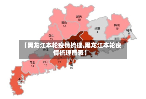 【黑龙江本轮疫情梳理,黑龙江本轮疫情梳理图表】