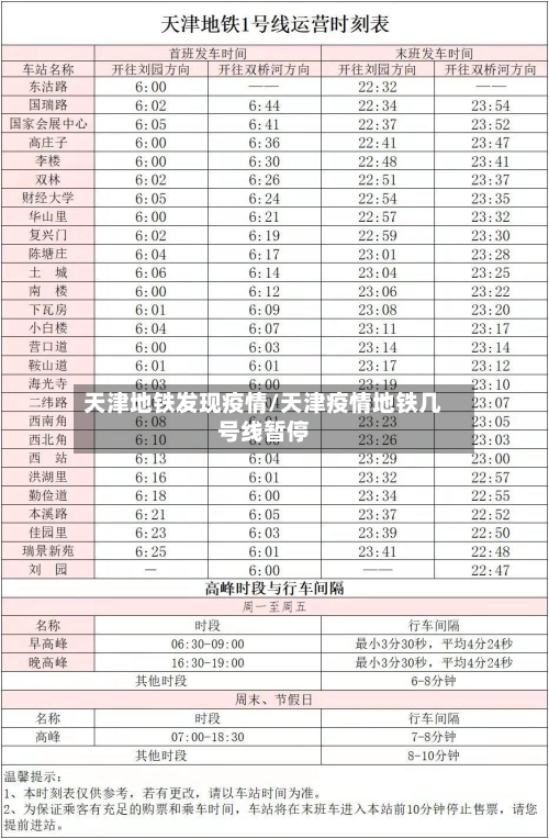 天津地铁发现疫情/天津疫情地铁几号线暂停