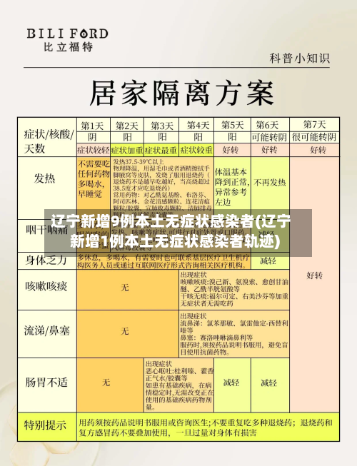 辽宁新增9例本土无症状感染者(辽宁新增1例本土无症状感染者轨迹)-第2张图片