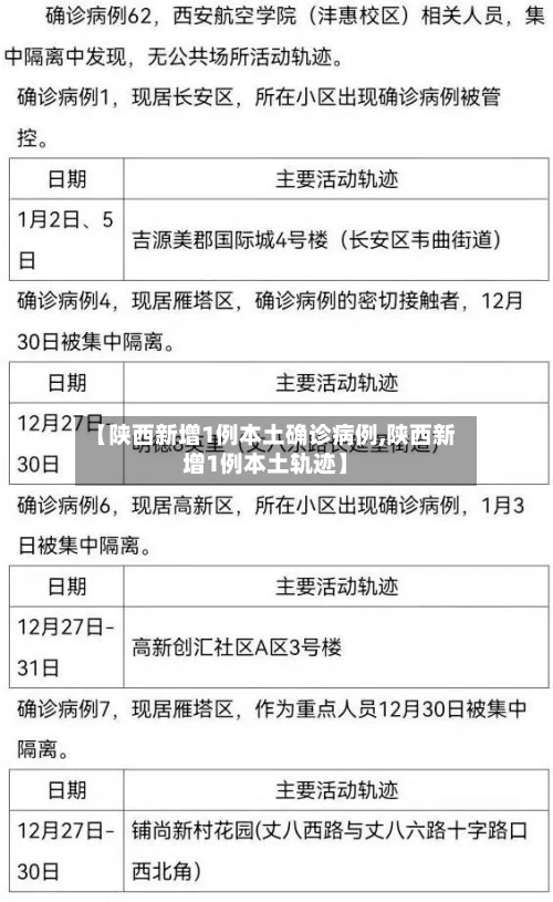 【陕西新增1例本土确诊病例,陕西新增1例本土轨迹】-第2张图片