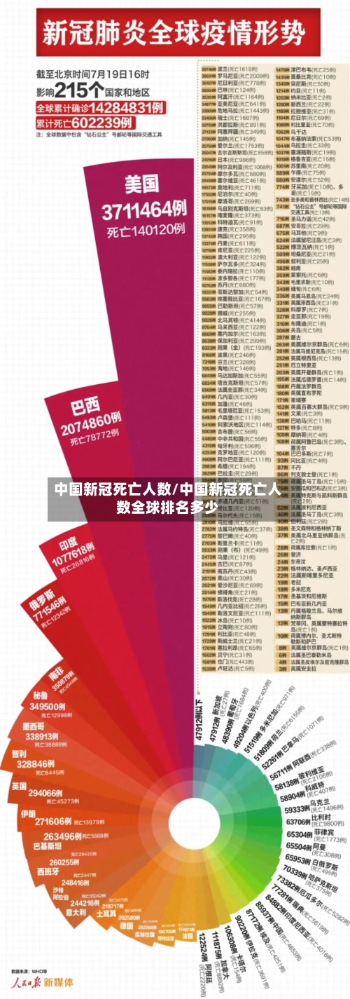中国新冠死亡人数/中国新冠死亡人数全球排名多少