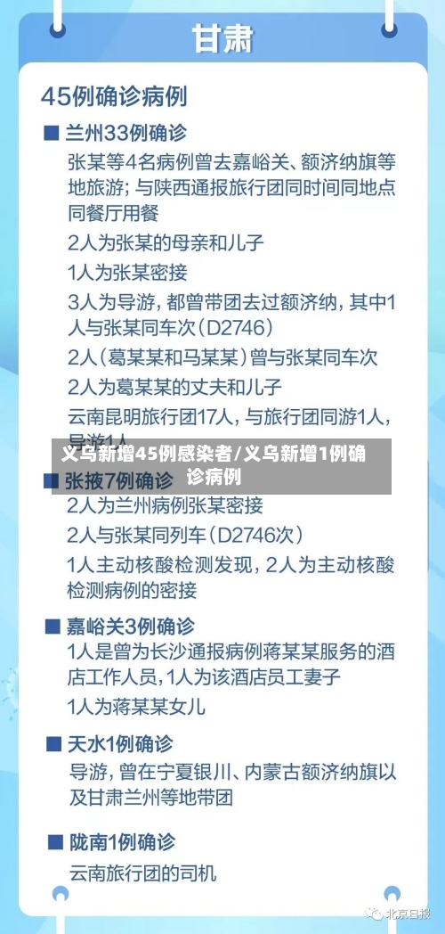 义乌新增45例感染者/义乌新增1例确诊病例