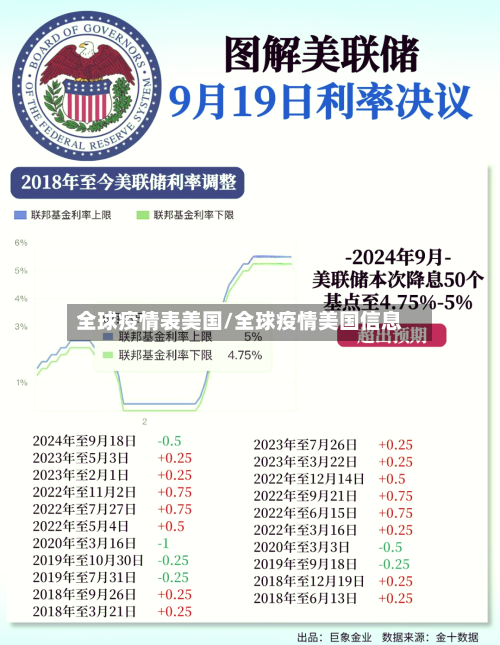 全球疫情表美国/全球疫情美国信息