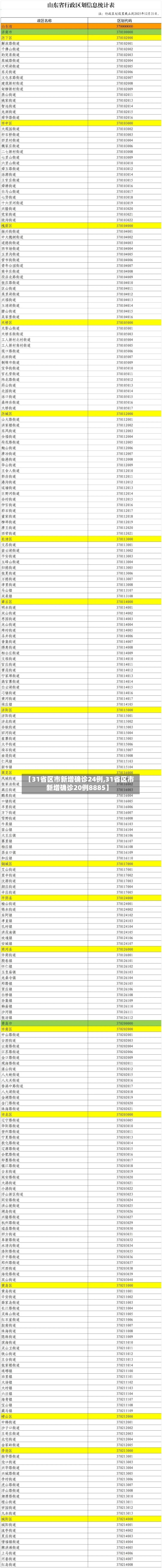 【31省区市新增确诊24例,31省区市新增确诊20例8885】-第2张图片