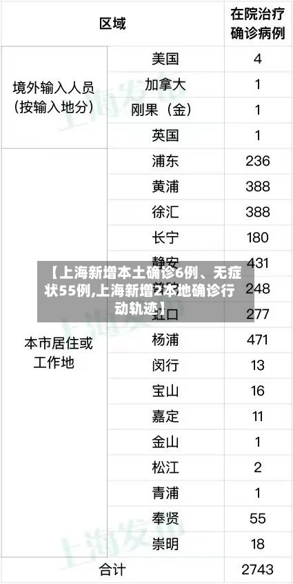 【上海新增本土确诊6例、无症状55例,上海新增2本地确诊行动轨迹】