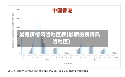 最新疫情风险地区表(最新的疫情风险地区)