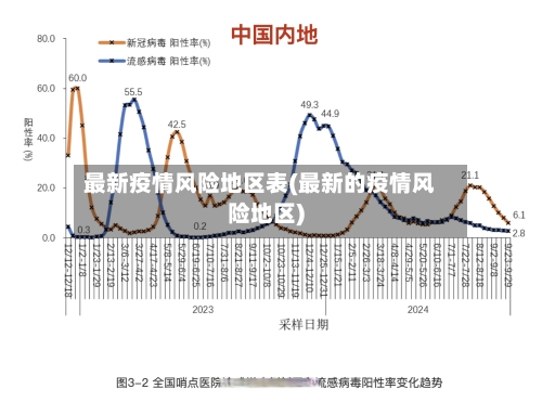 最新疫情风险地区表(最新的疫情风险地区)-第2张图片