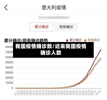 我国疫情确诊数/近来我国疫情确诊人数
