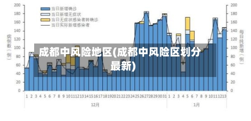 成都中风险地区(成都中风险区划分最新)
