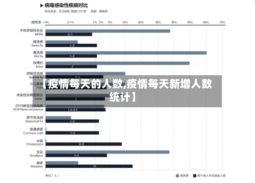 【疫情每天的人数,疫情每天新增人数统计】-第2张图片