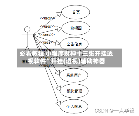必看教程 小程序财神十三张开挂透视软件”开挂(透视)辅助神器